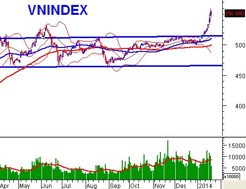 PTKT phiên chiều 21/01: VN-Index đang throwback, VS-Large Cap đối diện đỉnh cũ năm 2007 