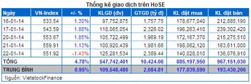 Vietstock Daily : Nhận định thị trường chứng khoán ngày 23/01