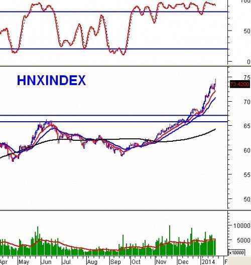 Vietstock Daily : Nhận định thị trường chứng khoán ngày 23/01