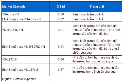 Vietstock Daily : Nhận định thị trường chứng khoán ngày 23/01