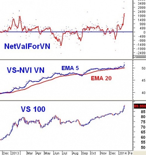 Vietstock Daily : Nhận định thị trường chứng khoán ngày 23/01