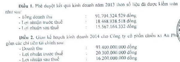APC: Lãi sau thuế 2013 đạt 15.6 tỷ đồng