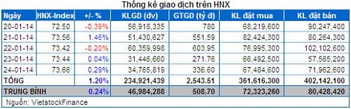 Chứng khoán Tuần 20 – 24/01: Vững vàng nhờ dòng tiền khối ngoại!