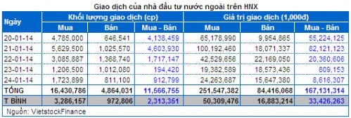 Chứng khoán Tuần 20 – 24/01: Vững vàng nhờ dòng tiền khối ngoại!