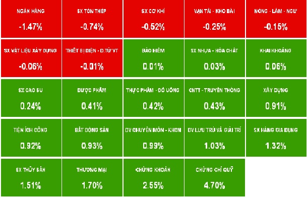 Nhịp đập Thị trường 24/01: Nhóm ngân hàng đội sổ trong ngày BID lên sàn