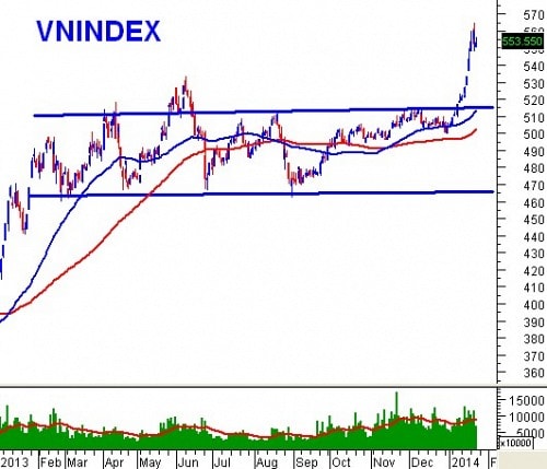 Hiện tượng tháng 1 và triển vọng thị trường năm 2014