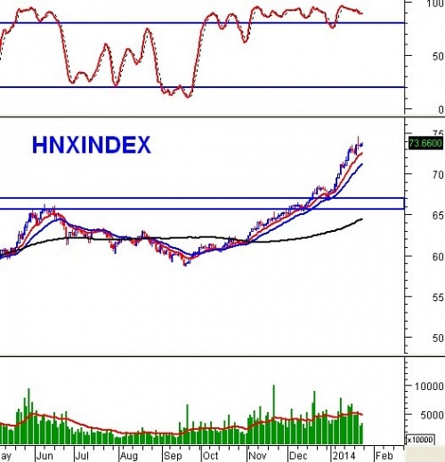 Phân tích kỹ thuật chứng khoán Việt Nam: Ngày 27/01/2014