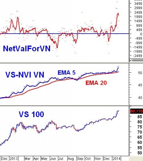 Vietstock Daily 27/01: Sẽ chỉ tăng nhẹ vì ăn Tết?