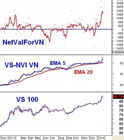 Phân tích kỹ thuật chứng khoán Việt Nam: Ngày 27/01/2014