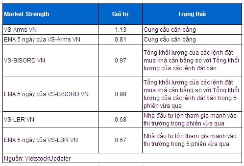 Phân tích kỹ thuật chứng khoán Việt Nam: Ngày 27/01/2014