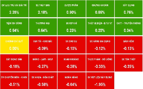 Nhịp đập Thị trường 27/01: VN-Index suy giảm, PVX đưa HNX-Index bay cao trong phiên cuối cùng năm Quý Tỵ