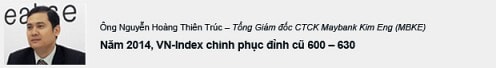 TTCK 2014: Các chuyên gia dự báo ra sao?