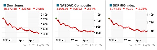 Dow Jones rơi tự do hơn 300 điểm sau phiên tháo chạy khỏi TTCK Mỹ