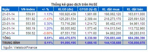 Vietstock Daily 06/02: Chốt lời bluechip để “đánh” cổ phiếu đầu cơ