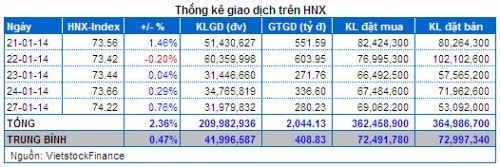 Vietstock Daily 06/02: Chốt lời bluechip để “đánh” cổ phiếu đầu cơ