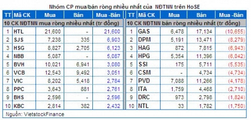 Vietstock Daily 06/02: Chốt lời bluechip để “đánh” cổ phiếu đầu cơ