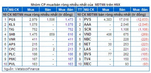 Vietstock Daily 06/02: Chốt lời bluechip để “đánh” cổ phiếu đầu cơ