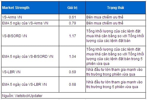 Vietstock Daily 06/02: Chốt lời bluechip để “đánh” cổ phiếu đầu cơ