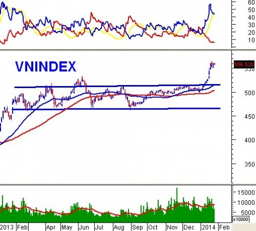 Vietstock Daily 06/02: Chốt lời bluechip để “đánh” cổ phiếu đầu cơ