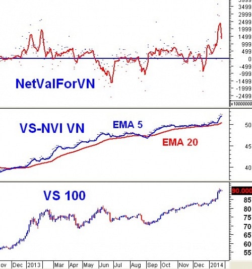 Vietstock Daily 06/02: Chốt lời bluechip để “đánh” cổ phiếu đầu cơ