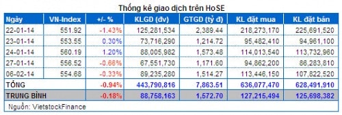 Vietstock Daily 07/02: Dòng tiền đầu cơ nhập cuộc ngay phiên đầu năm!