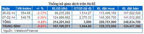 Chứng khoán Tuần 06 - 07/02: Dòng tiền 