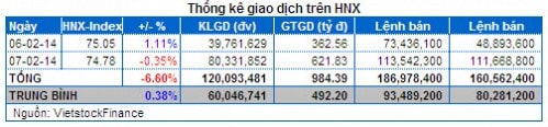 Chứng khoán Tuần 06 - 07/02: Dòng tiền 