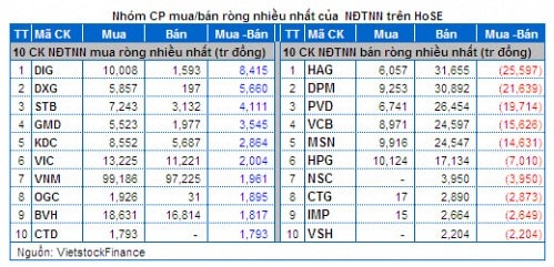 Vietstock Daily 07/02: Dòng tiền đầu cơ nhập cuộc ngay phiên đầu năm!