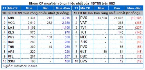 Vietstock Daily 07/02: Dòng tiền đầu cơ nhập cuộc ngay phiên đầu năm!