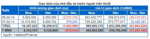 Chứng khoán Tuần 06 - 07/02: Dòng tiền 