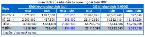 Chứng khoán Tuần 06 - 07/02: Dòng tiền 