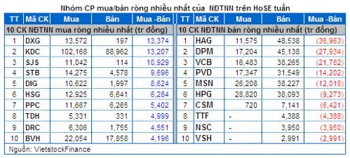 Chứng khoán Tuần 06 - 07/02: Dòng tiền 