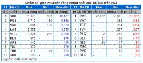 Chứng khoán Tuần 06 - 07/02: Dòng tiền 