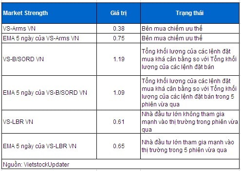 Vietstock Daily 07/02: Dòng tiền đầu cơ nhập cuộc ngay phiên đầu năm!