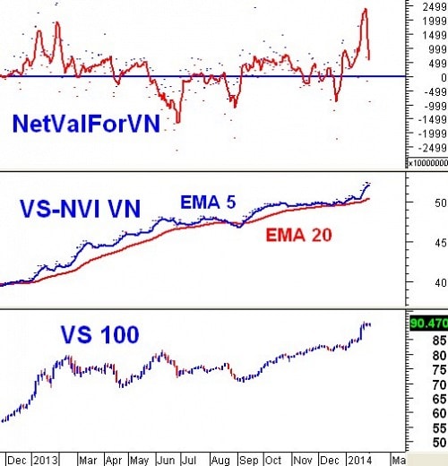 Vietstock Daily 07/02: Dòng tiền đầu cơ nhập cuộc ngay phiên đầu năm!