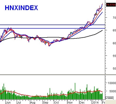 PTKT phiên chiều 07/02: Giằng co mạnh tiếp diễn, rủi ro giảm sâu không lớn