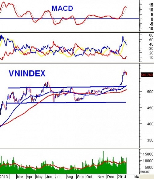 Vietstock Weekly 10 - 14/02: Tâm điểm cổ phiếu nóng?