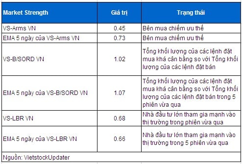 Phân tích kỹ thuật chứng khoán Việt Nam: Tuần 10 - 14/02/2014