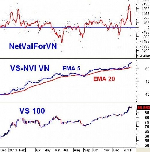 Vietstock Weekly 10 - 14/02: Tâm điểm cổ phiếu nóng?