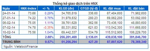 Vietstock Daily 11/02: Nhà đầu tư nội đã quay trở lại