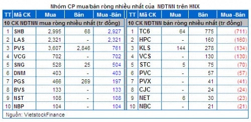 Vietstock Daily 11/02: Nhà đầu tư nội đã quay trở lại