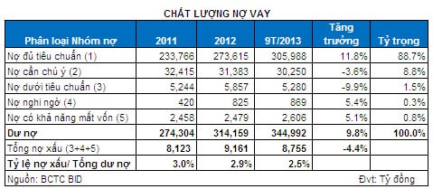 BID: Ấn tượng với việc mạnh tay kiểm soát chi phí và “xử lý” nợ xấu!