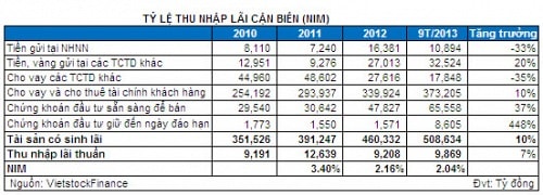 BID: Ấn tượng với việc mạnh tay kiểm soát chi phí và “xử lý” nợ xấu!