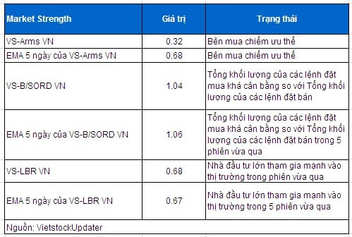 Vietstock Daily 11/02: Nhà đầu tư nội đã quay trở lại