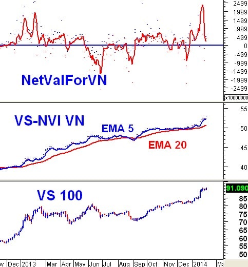 Vietstock Daily 11/02: Nhà đầu tư nội đã quay trở lại