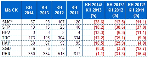 Những doanh nghiệp đầu tiên đặt kế hoạch 2014 như thế nào?