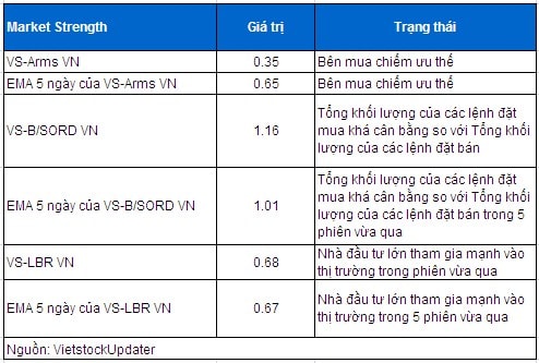 Vietstock Daily 12/02: Bị đánh úp, lo ngại hiện tượng phân phối đỉnh?