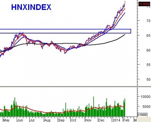 Vietstock Daily 12/02: Bị đánh úp, lo ngại hiện tượng phân phối đỉnh?