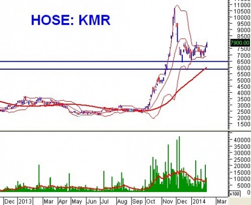 PTKT phiên chiều 11/02: Khả năng tiếp tục bứt phá được duy trì