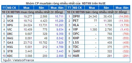 Vietstock Daily 13/02: Bớt lo ngại về phân phối đỉnh!